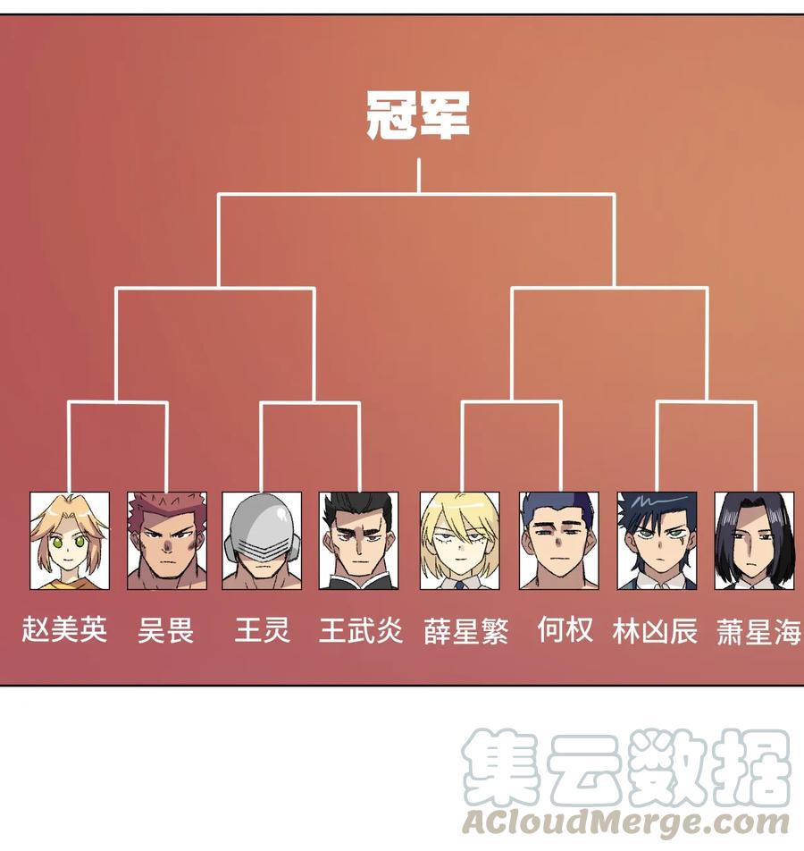 厄运之王韩漫全集-142 被操纵的分组无删减无遮挡章节图片 