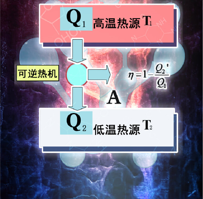 放开那个女巫韩漫全集-5 劳动关系正式确立无删减无遮挡章节图片 