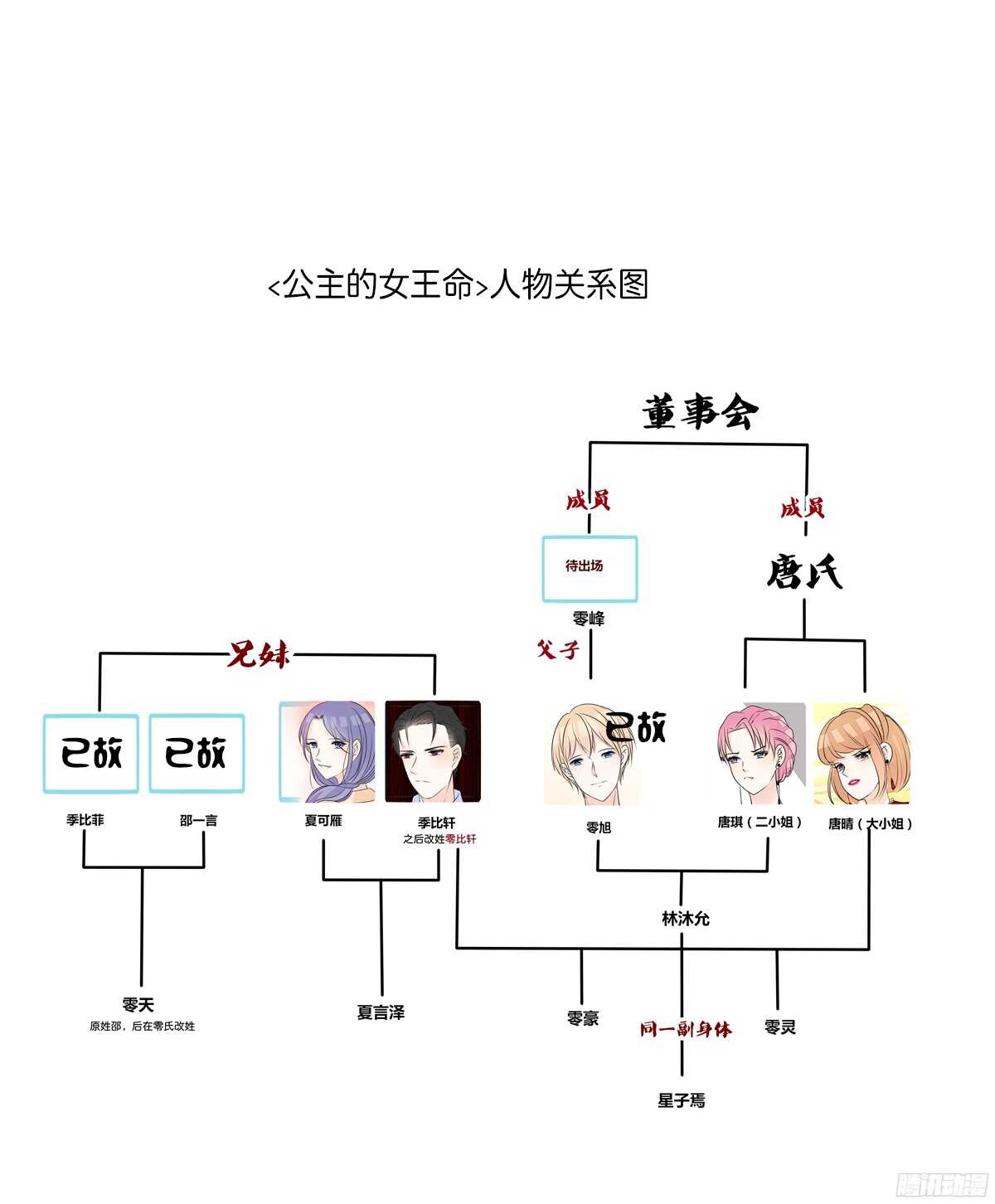 公主的女王命韩漫全集-一辈子只爱一个人无删减无遮挡章节图片 