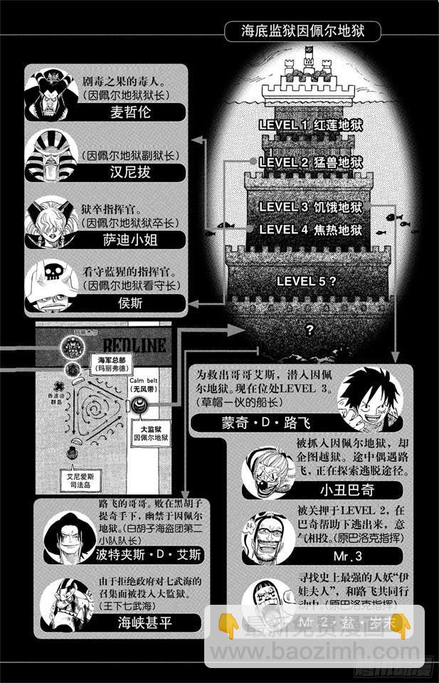 航海王韩漫全集-第533话 LEVEL 4 焦热地狱无删减无遮挡章节图片 