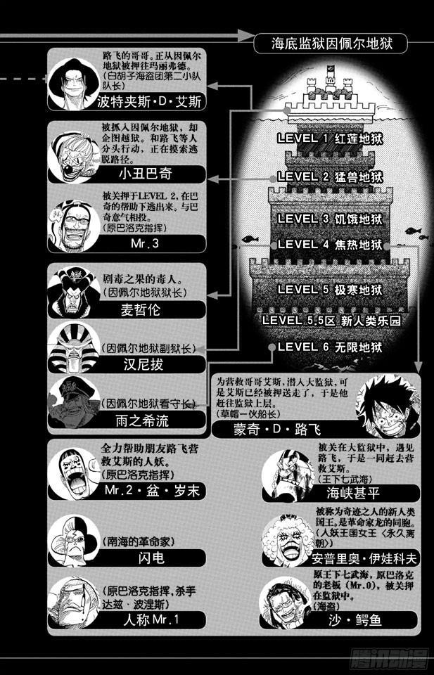 航海王韩漫全集-第542话 另一个突发事件无删减无遮挡章节图片 
