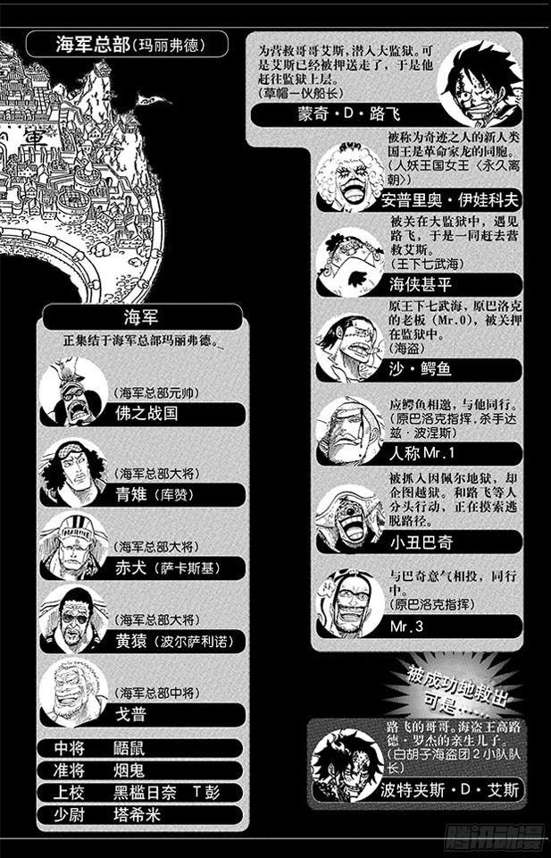 航海王韩漫全集-第574话 波特夹斯•D•艾斯之死无删减无遮挡章节图片 