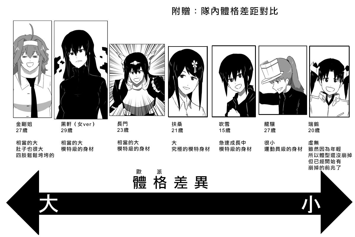 黑之舰队韩漫全集-第168话无删减无遮挡章节图片 