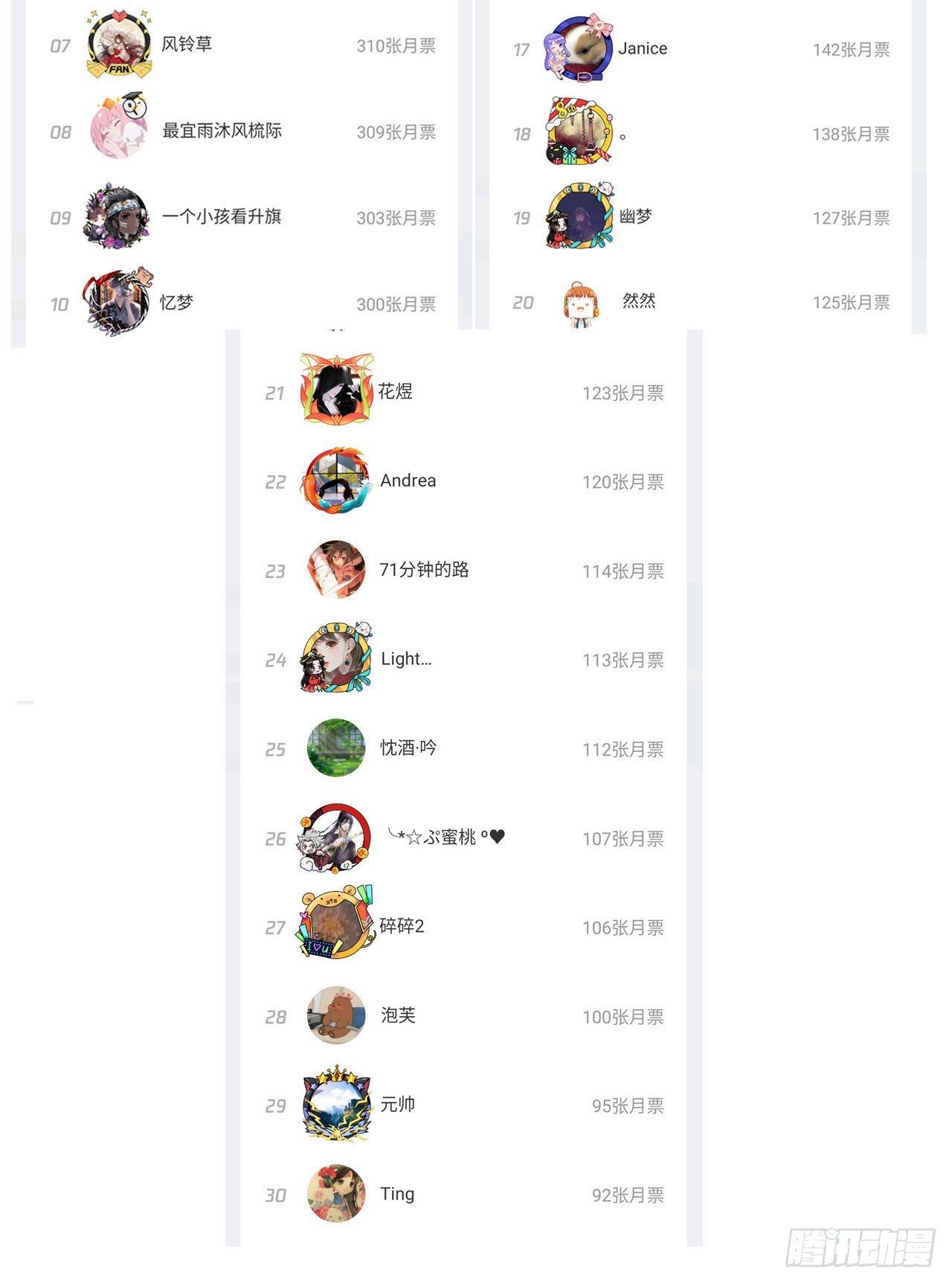 皇女的生存法则韩漫全集-22话 与贝拉的比赛无删减无遮挡章节图片 