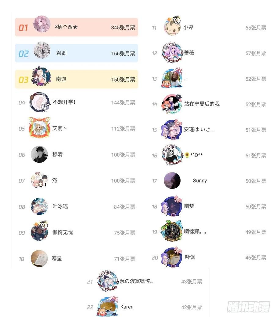 皇女的生存法则韩漫全集-33话 每个人的故事无删减无遮挡章节图片 