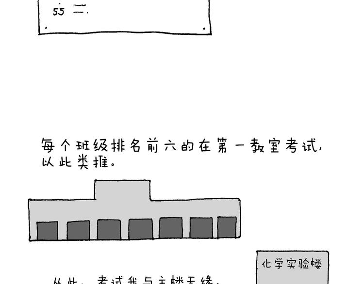 叫我森先生韩漫全集-我的考试之路无删减无遮挡章节图片 