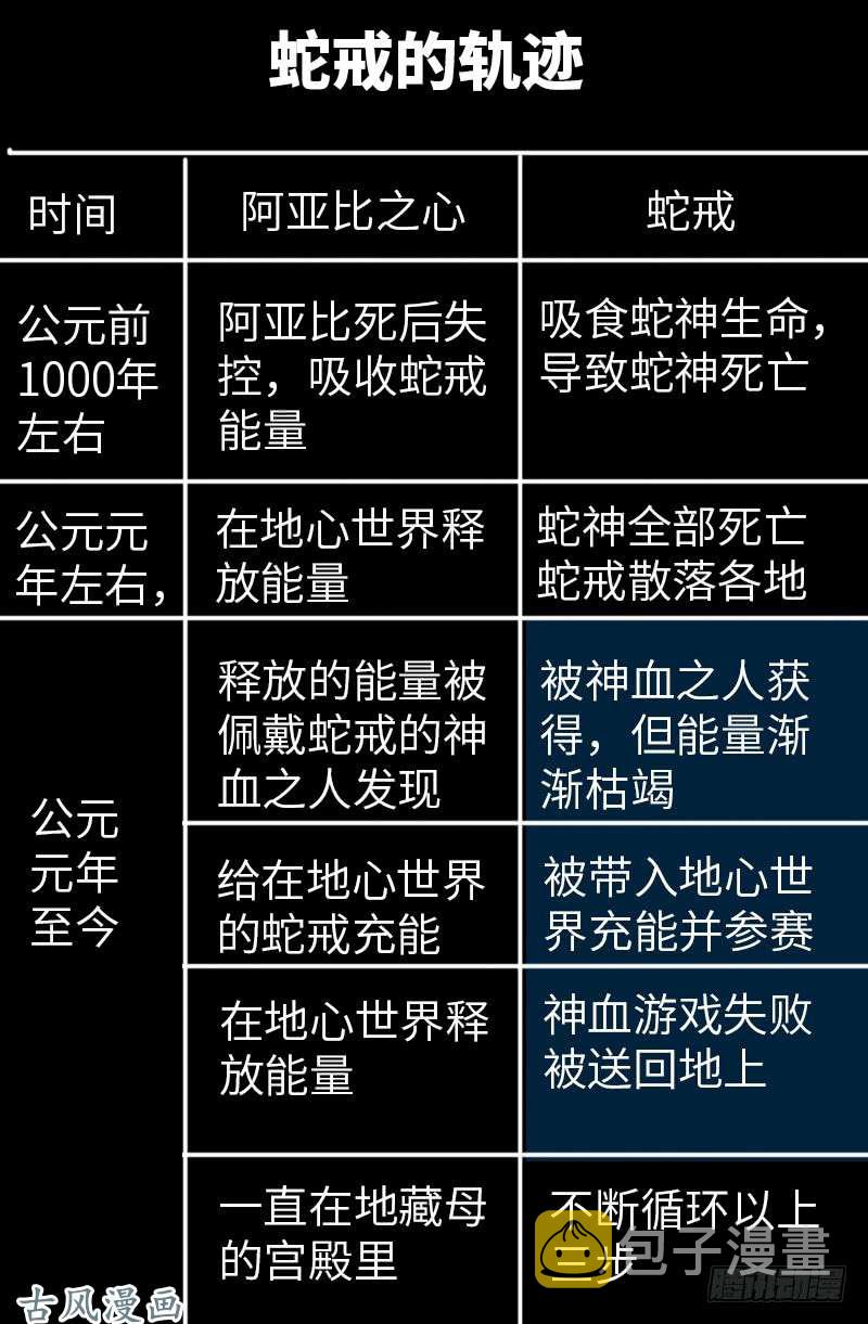 戒魔人韩漫全集-第388话 无路可逃无删减无遮挡章节图片 