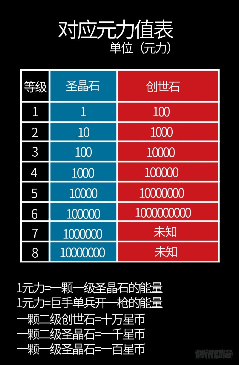 戒魔人韩漫全集-第581话 元力值无删减无遮挡章节图片 