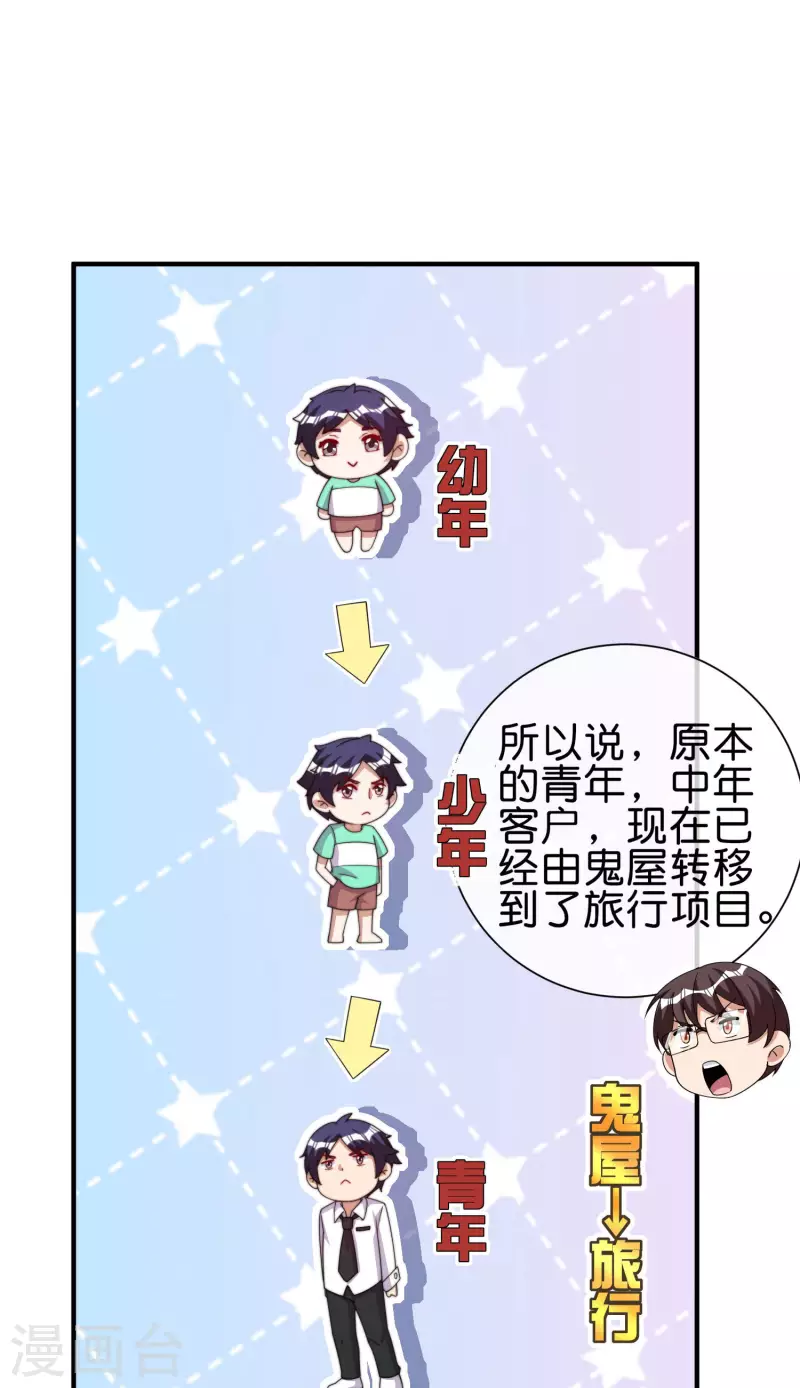 今天开始当首富韩漫全集-第282话 今天开始当首负！无删减无遮挡章节图片 