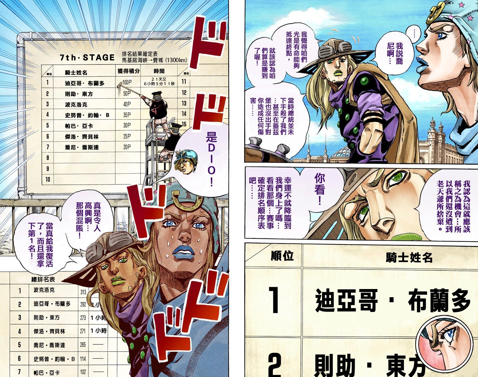 JOJO奇妙冒险韩漫全集-第7部16卷全彩无删减无遮挡章节图片 