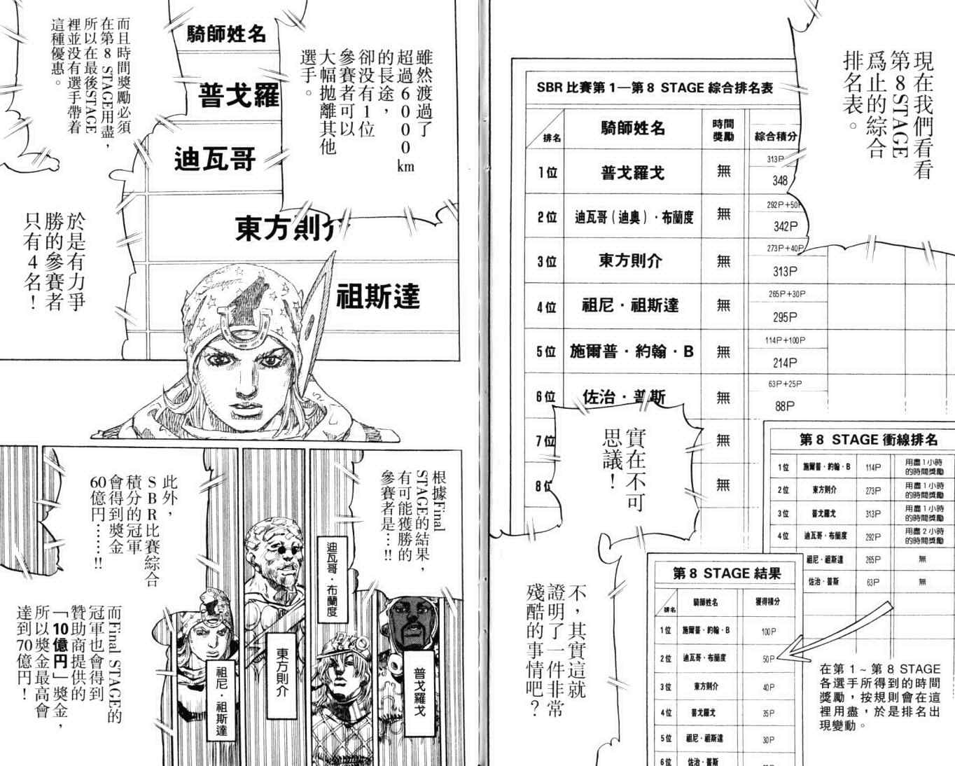 JOJO奇妙冒险韩漫全集-第103卷无删减无遮挡章节图片 