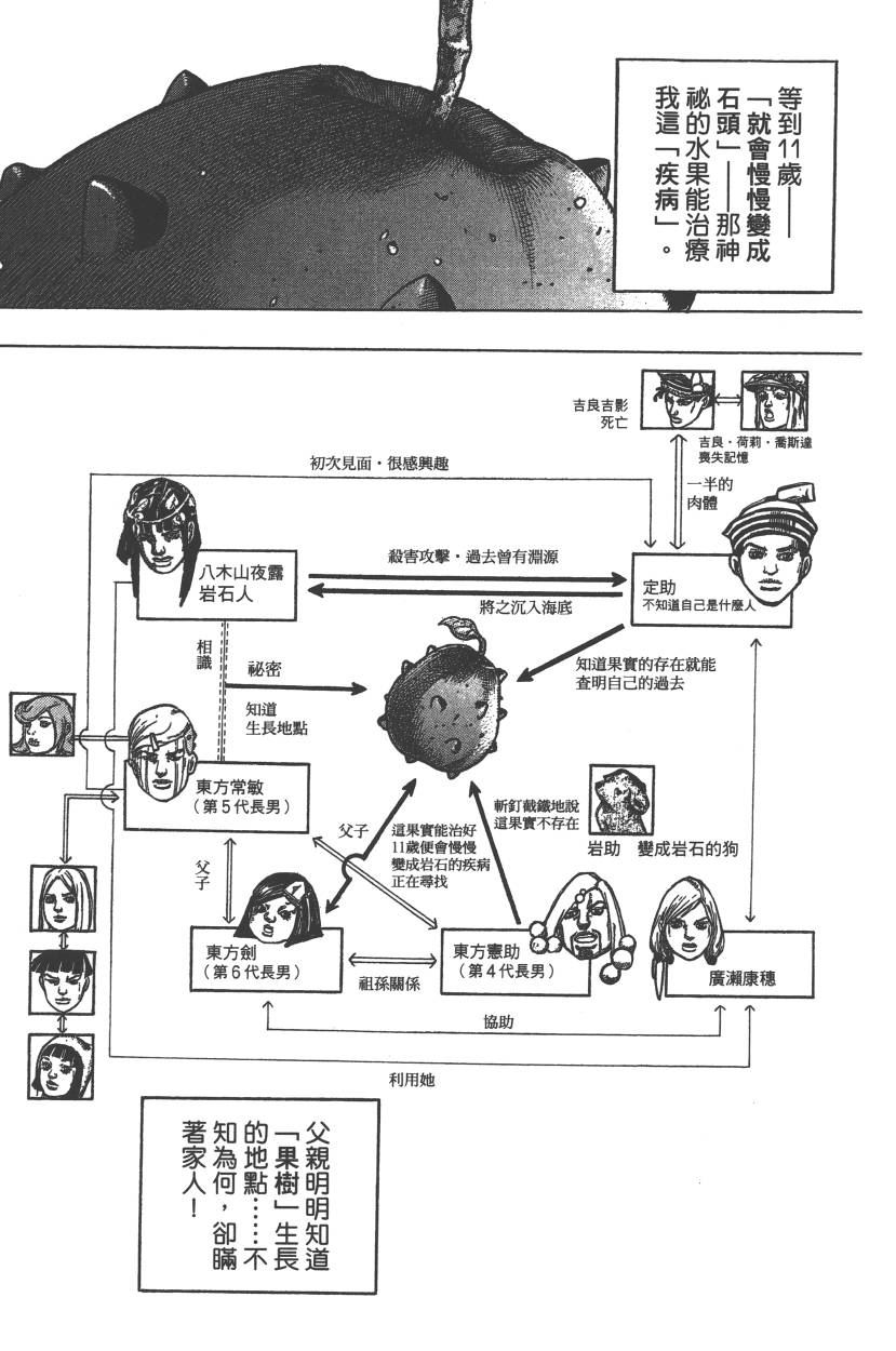 JOJO奇妙冒险韩漫全集-第113卷无删减无遮挡章节图片 