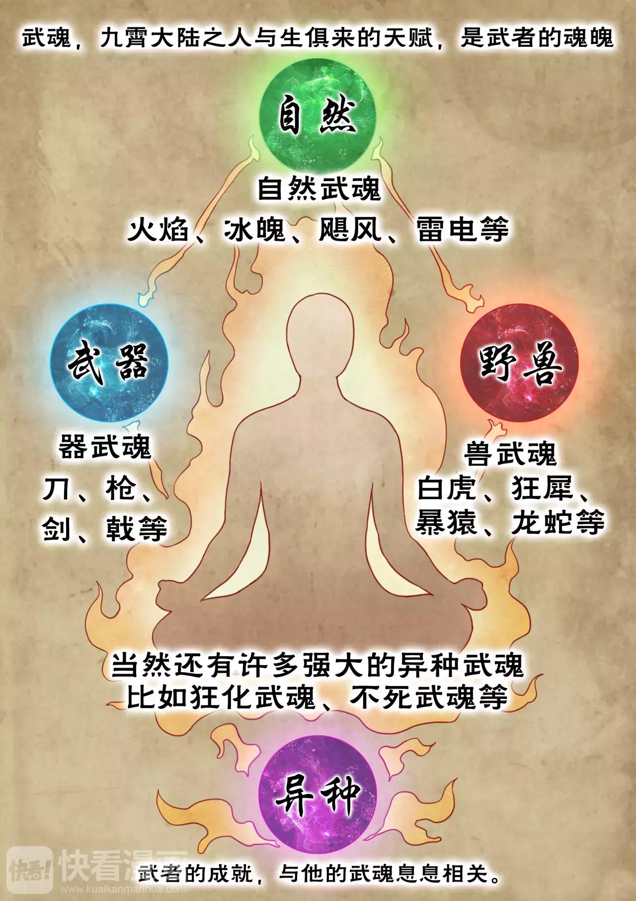 绝世武神韩漫全集-第1话  觉醒的武魂 1无删减无遮挡章节图片 