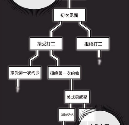 恋爱攻略韩漫全集-第34话无删减无遮挡章节图片 