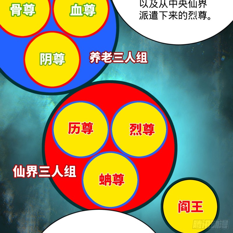 炼气练了三千年韩漫全集-192回 阴尊拜见仙祖！无删减无遮挡章节图片 