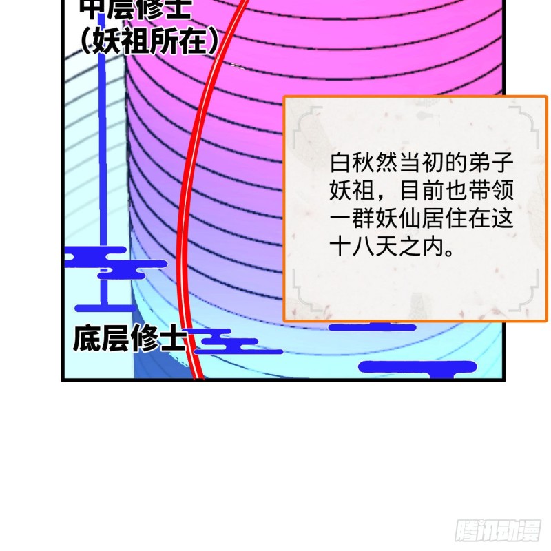 炼气练了三千年韩漫全集-240回 “我脑子有点乱”无删减无遮挡章节图片 