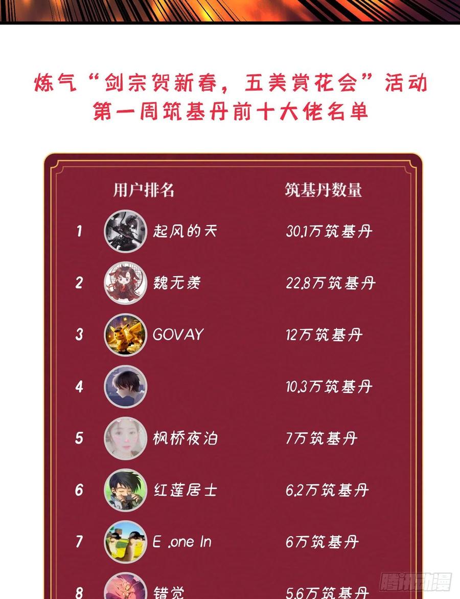 炼气练了三千年韩漫全集-254回 以一敌四无删减无遮挡章节图片 