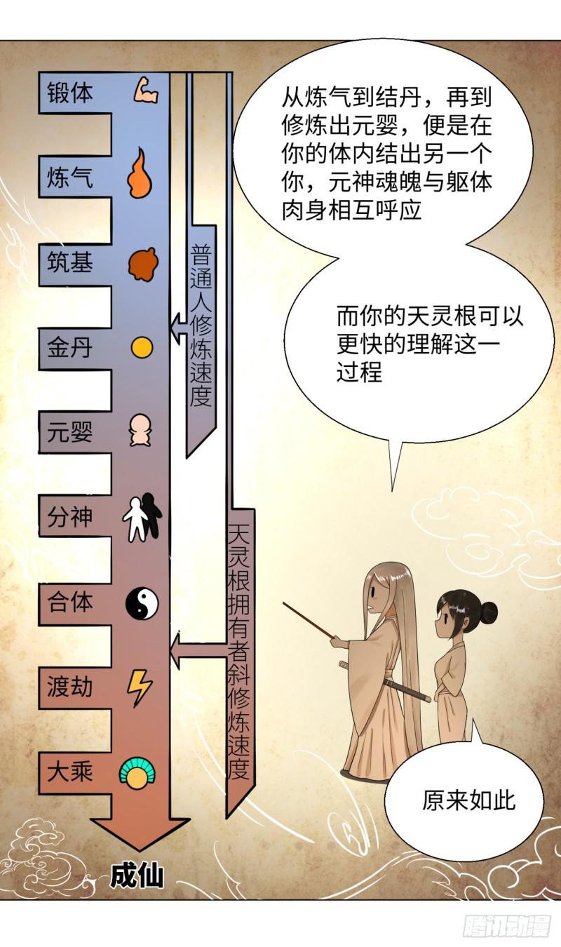 炼气练了三千年韩漫全集-30回 开始修炼！无删减无遮挡章节图片 