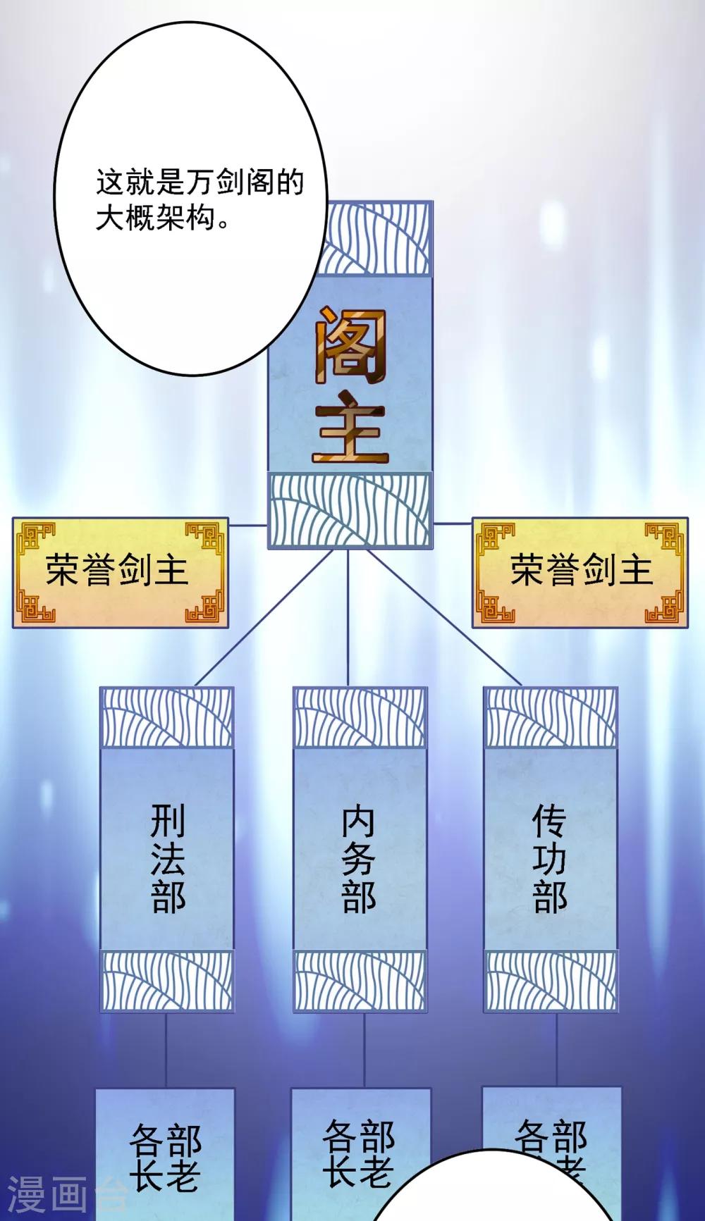 灵剑尊韩漫全集-第339话 荣誉剑主是福是祸？无删减无遮挡章节图片 