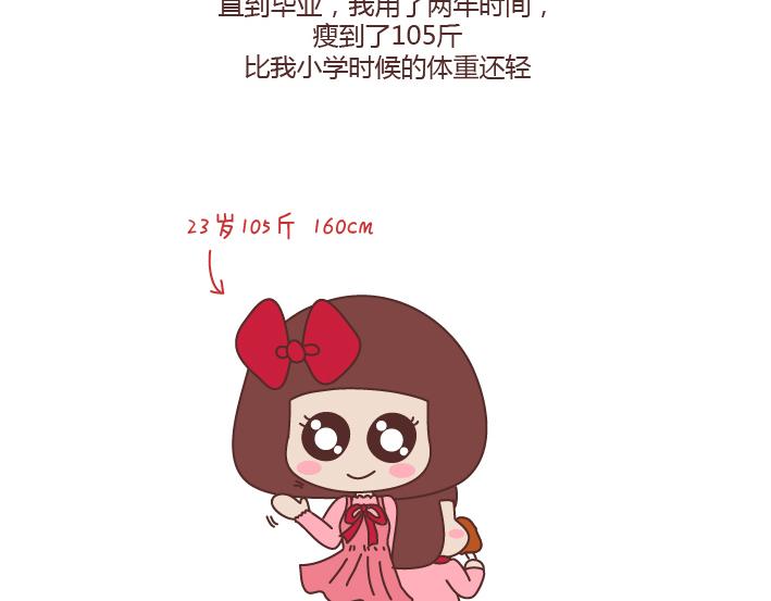 麦拉风-婚后80韩漫全集-第171话 今日少吃一块肉明日维密我走秀无删减无遮挡章节图片 