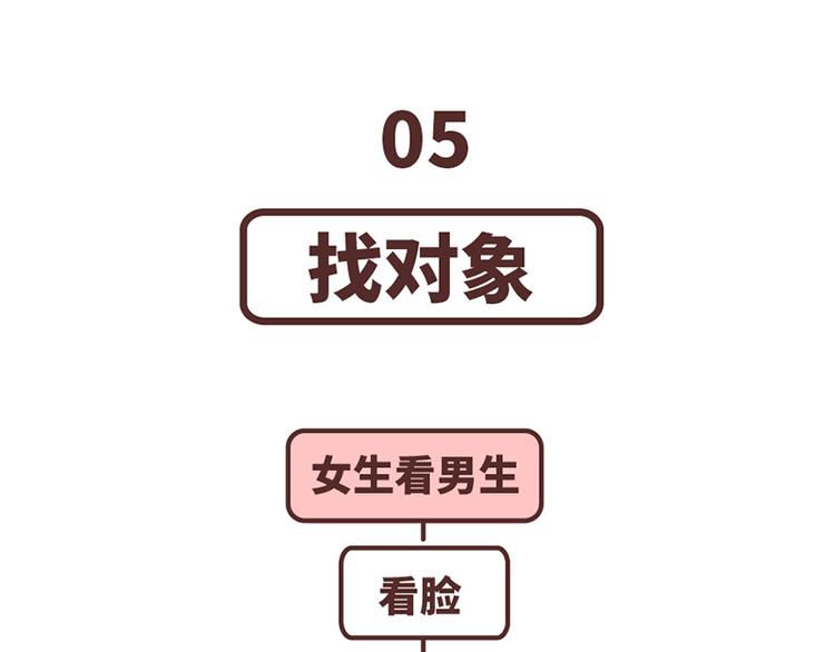 麦拉风-婚后80韩漫全集-第489话 男人的思维vs女人的思维无删减无遮挡章节图片 
