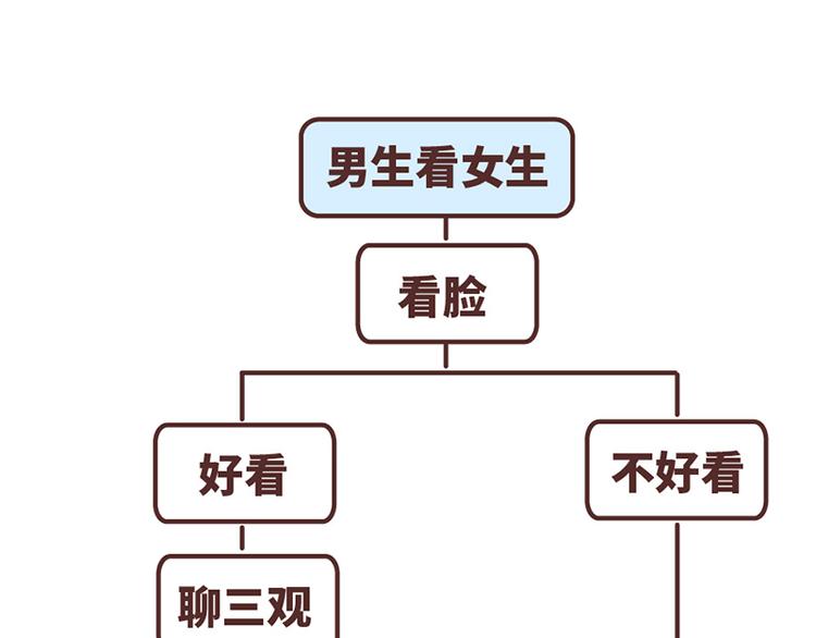 麦拉风-婚后80韩漫全集-第489话 男人的思维vs女人的思维无删减无遮挡章节图片 