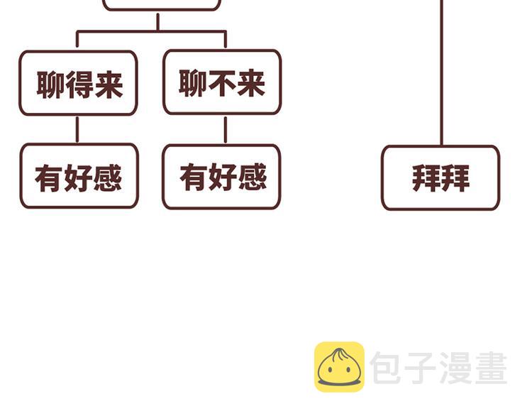 麦拉风-婚后80韩漫全集-第489话 男人的思维vs女人的思维无删减无遮挡章节图片 