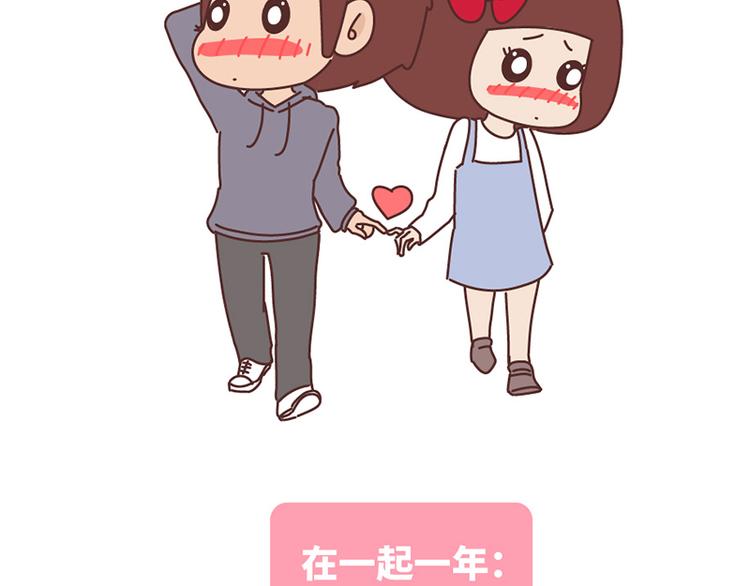 麦拉风-婚后80韩漫全集-在一起1个月VS在一起1年无删减无遮挡章节图片 