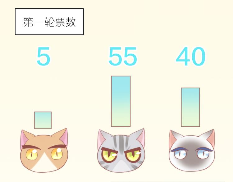 猫爪之下韩漫全集-第79话 一只猫的战争无删减无遮挡章节图片 