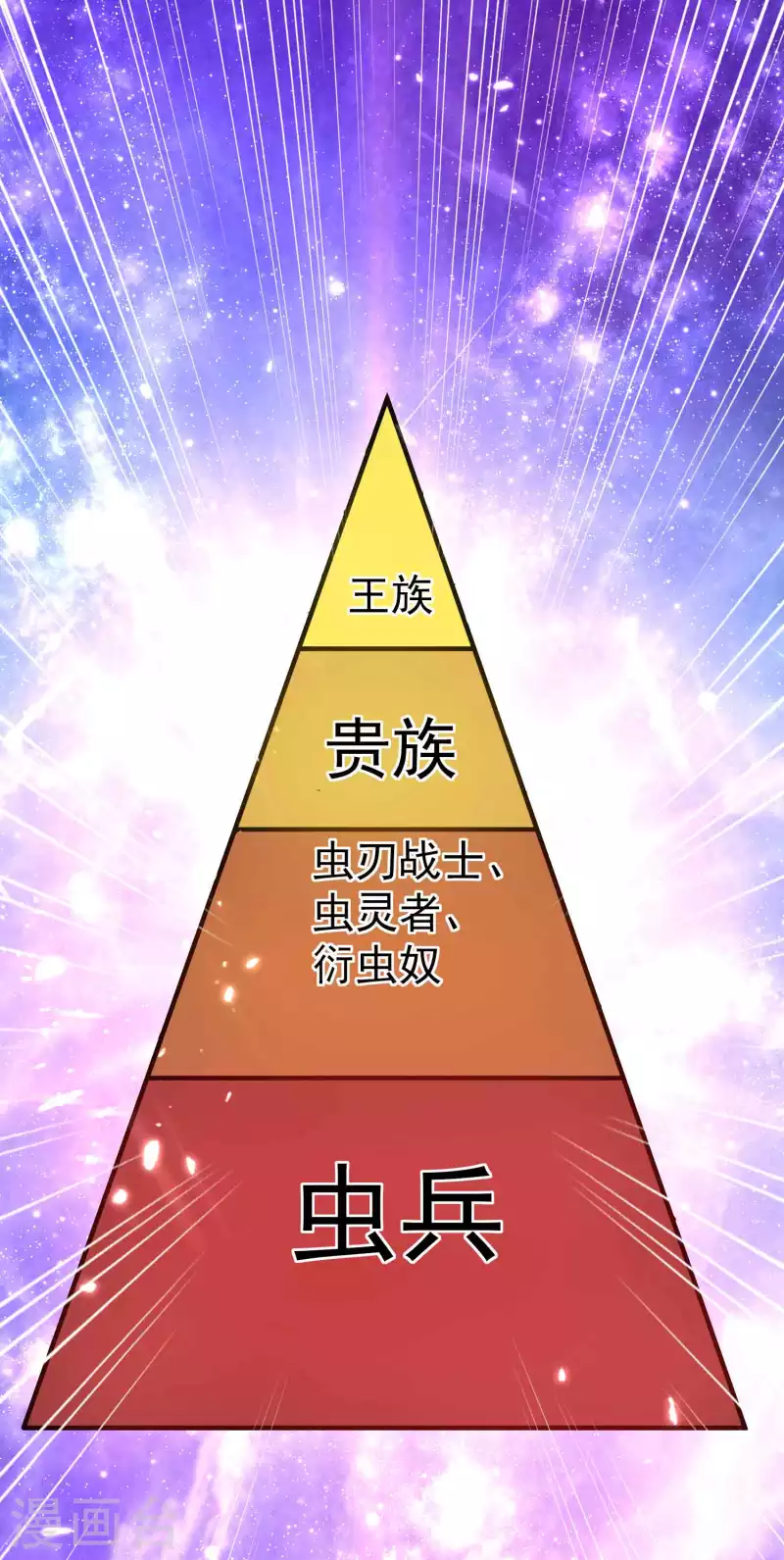 万界仙王韩漫全集-第168话 你不知道的真相？无删减无遮挡章节图片 