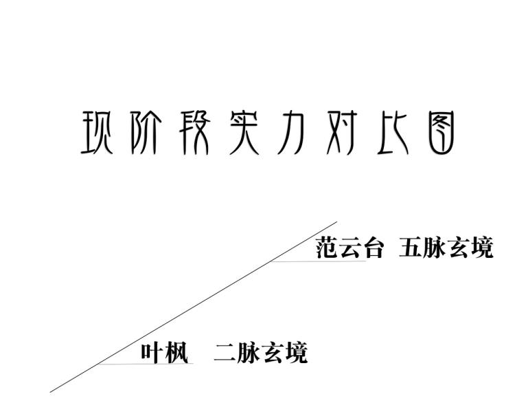 万界仙王韩漫全集-第23话 一杯就倒，童叟无欺无删减无遮挡章节图片 