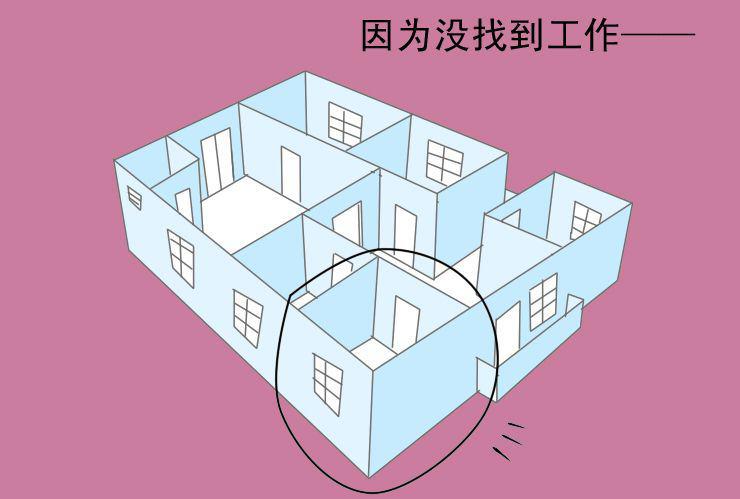 女屌丝的爱情韩漫全集-三 蜗居生活无删减无遮挡章节图片 