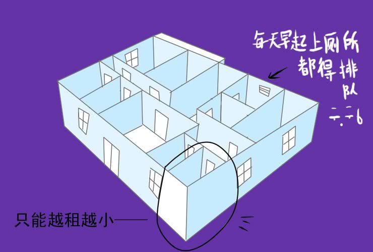 女屌丝的爱情韩漫全集-三 蜗居生活无删减无遮挡章节图片 