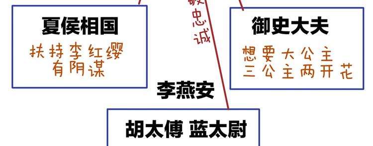 女帝多蓝颜韩漫全集-第101话 娶他！无删减无遮挡章节图片 