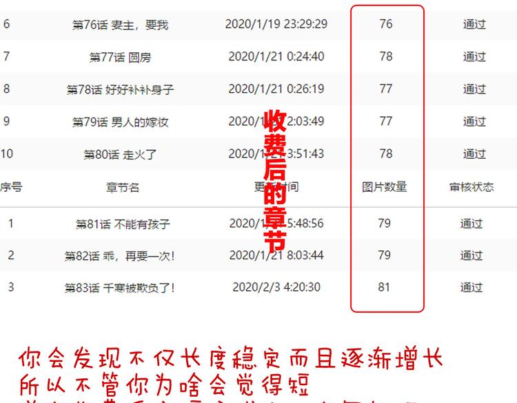 女帝多蓝颜韩漫全集-第84话 离他们远点！无删减无遮挡章节图片 