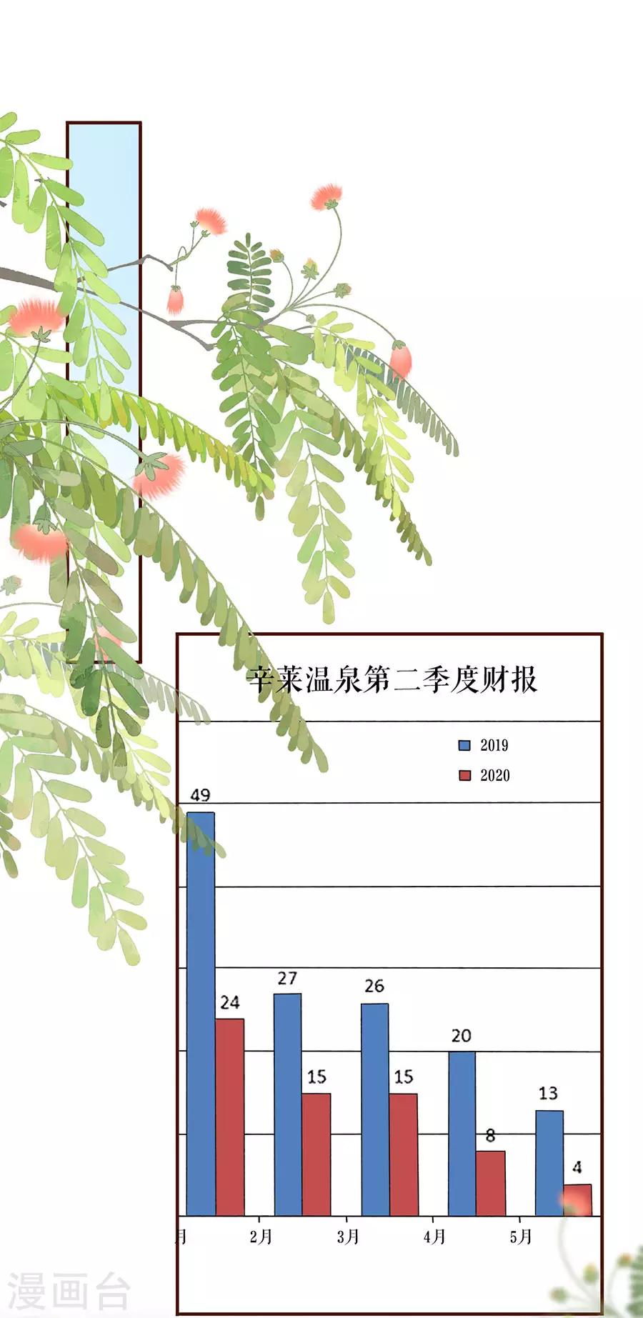 女票芳龄30+韩漫全集-第49话 关系更近一步无删减无遮挡章节图片 