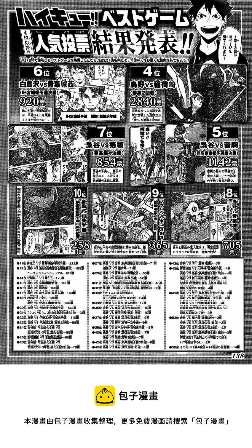 排球少年!!韩漫全集-第346话无删减无遮挡章节图片 