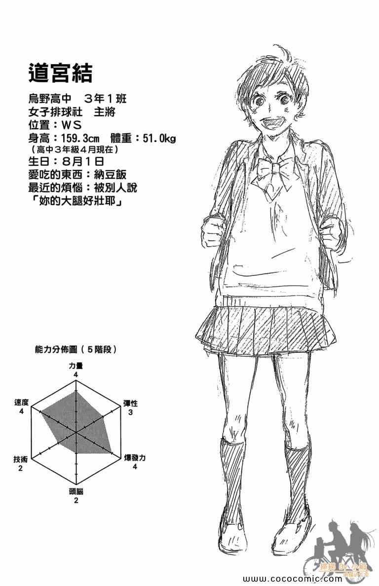 排球少年!!韩漫全集-第5卷无删减无遮挡章节图片 