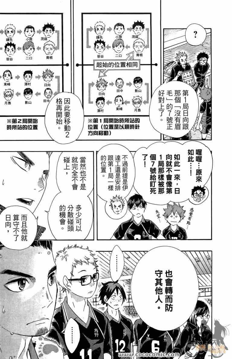排球少年!!韩漫全集-第6卷无删减无遮挡章节图片 