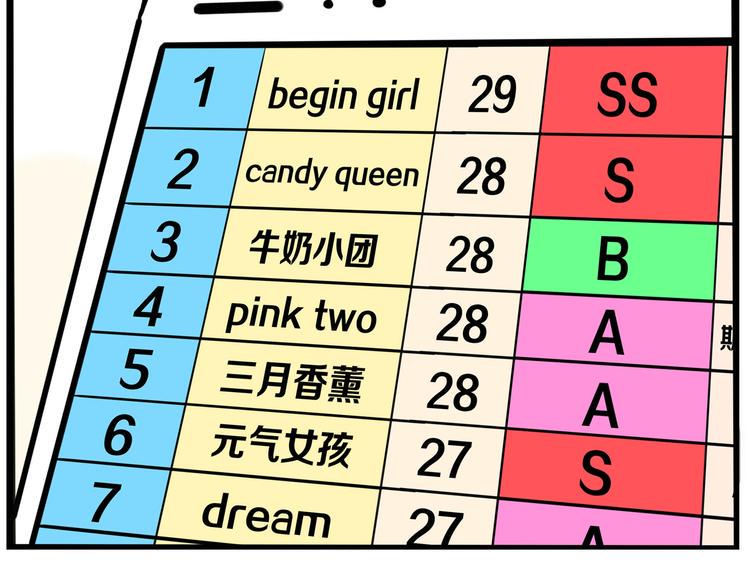 贫穷父女韩漫全集-第196话 偶像选拔篇6无删减无遮挡章节图片 