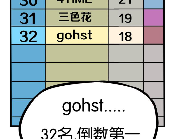 贫穷父女韩漫全集-第196话 偶像选拔篇6无删减无遮挡章节图片 