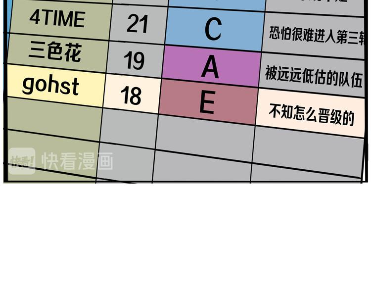 贫穷父女韩漫全集-第196话 偶像选拔篇6无删减无遮挡章节图片 