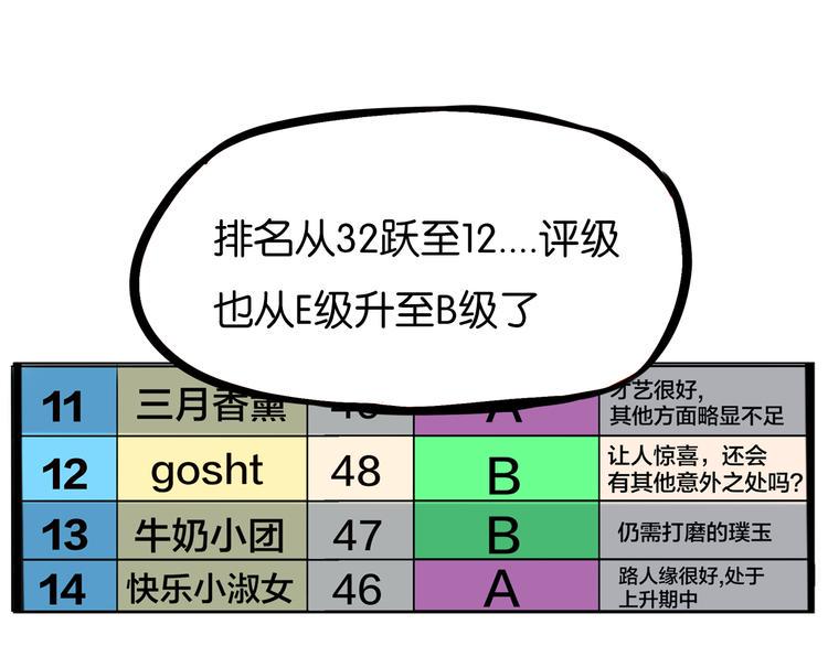 贫穷父女韩漫全集-第204话 偶像选拔篇14无删减无遮挡章节图片 