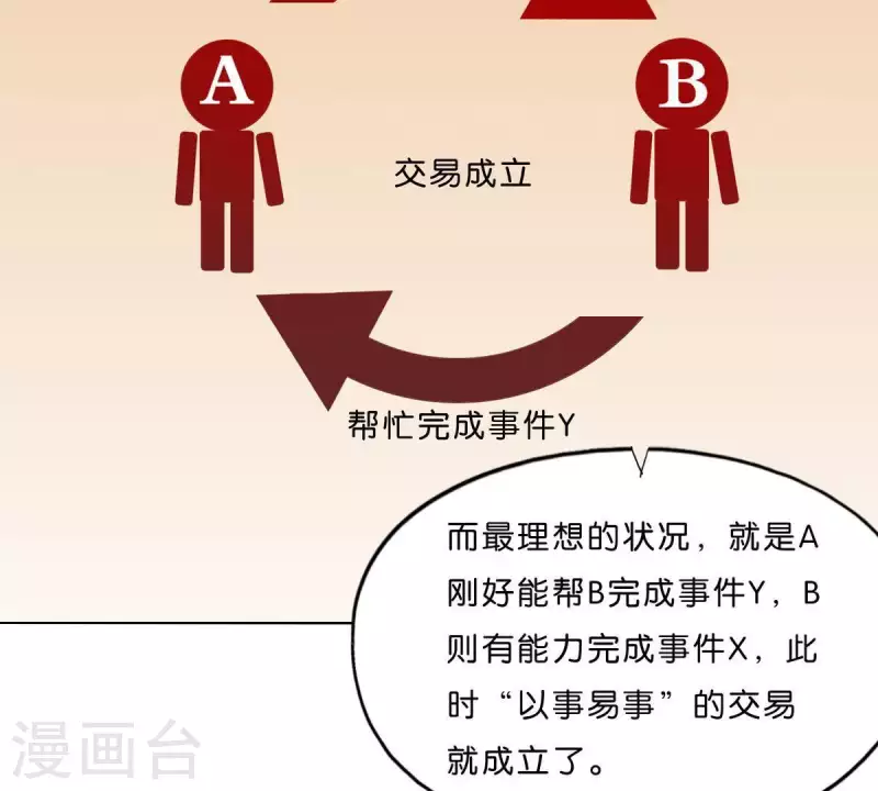 贫王韩漫全集-第293话 以事易事无删减无遮挡章节图片 