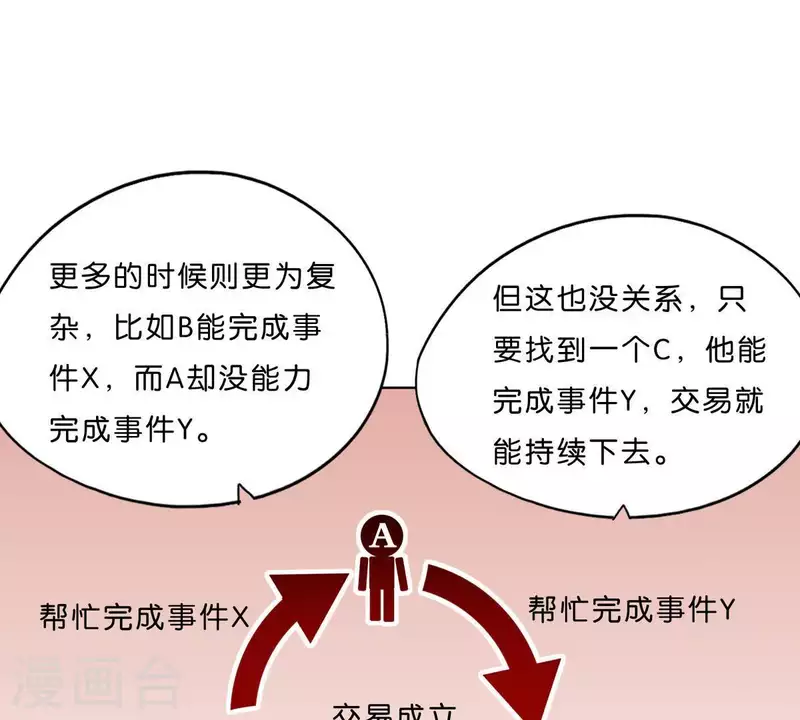 贫王韩漫全集-第293话 以事易事无删减无遮挡章节图片 