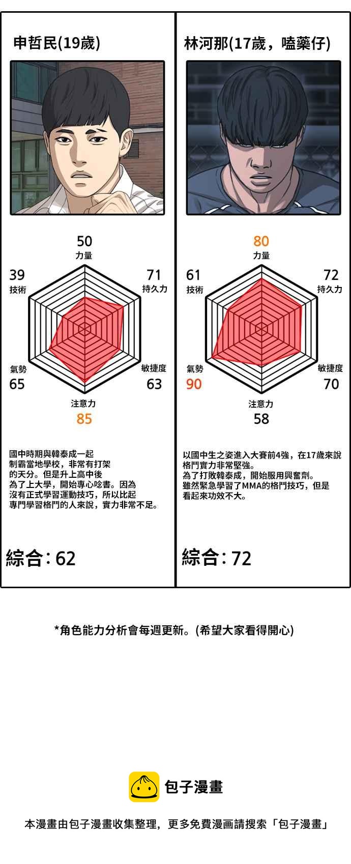 青春白卷韩漫全集-[第401话] 拳击俱乐部(8)无删减无遮挡章节图片 