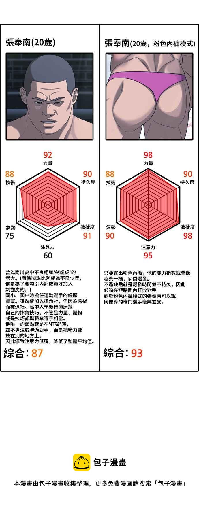 青春白卷韩漫全集-[第403话] 拳击俱乐部(10)无删减无遮挡章节图片 