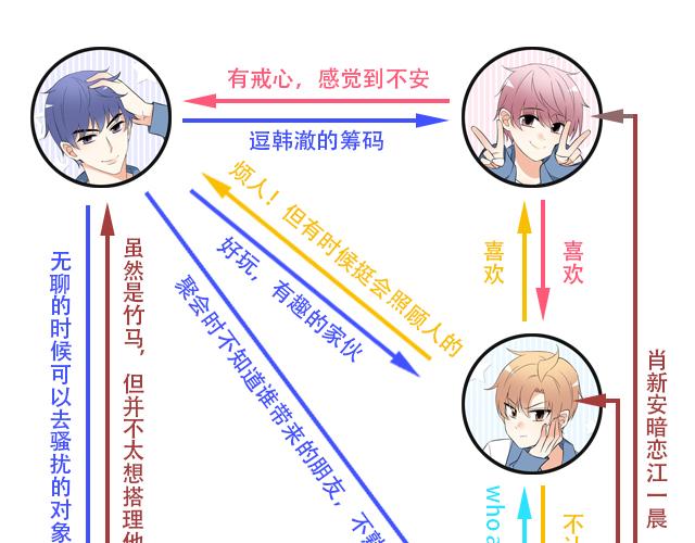 青春期的大烦恼韩漫全集-第三十七话：甜蜜的开始无删减无遮挡章节图片 