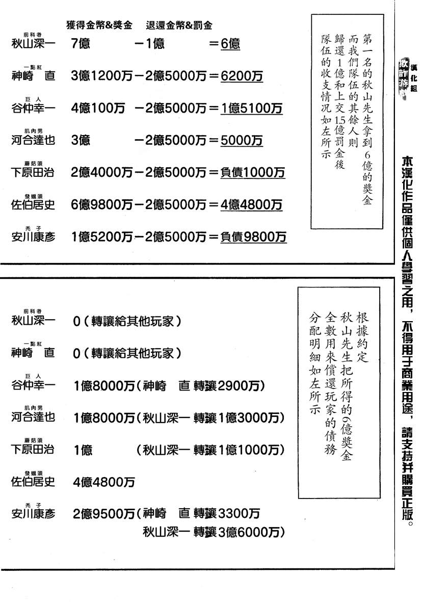 欺诈游戏韩漫全集-第169话 希望无删减无遮挡章节图片 