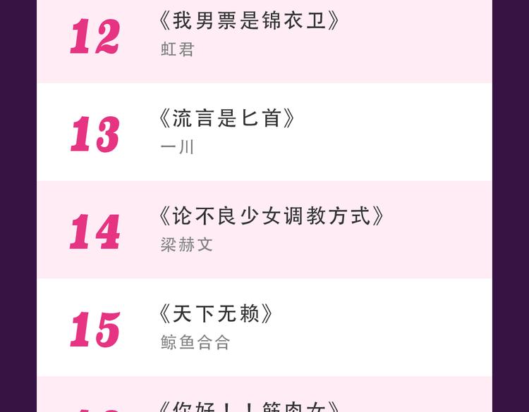 全民打榜韩漫全集-《整容游戏》重返top1宝座！无删减无遮挡章节图片 